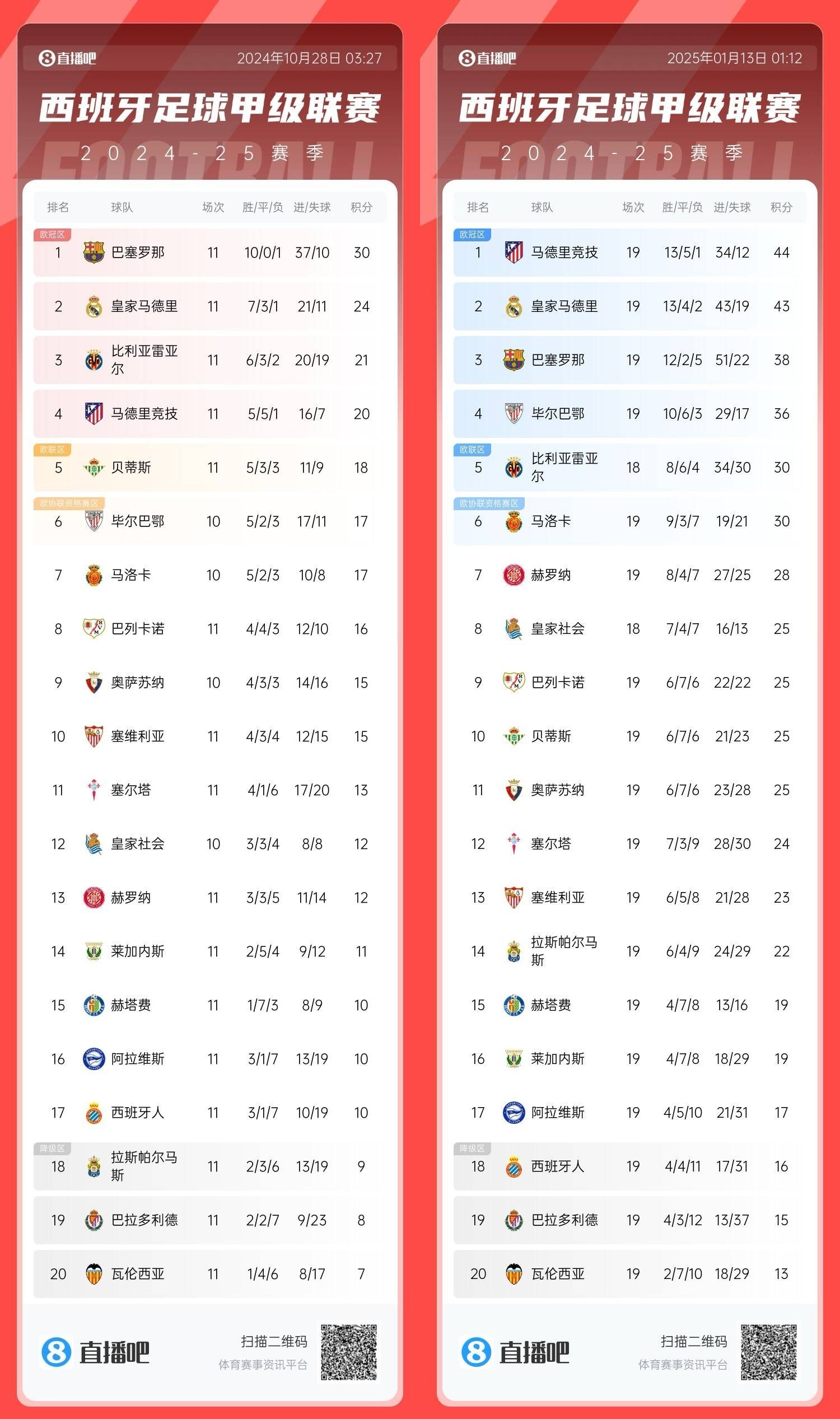 关于Ming连续十二场比赛得分超过爆冷，巴塞罗那挑战极限！的信息